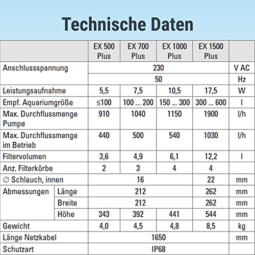 Tetra Aquarium Außenfilter EX 500 Plus - leistungsstarker Filter für Aquarien bis 100 L, schafft kristallklares fischgerechtes Wasser