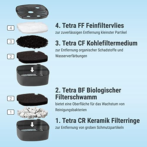 Tetra Aquarium Außenfilter EX 500 Plus - leistungsstarker Filter für Aquarien bis 100 L, schafft kristallklares fischgerechtes Wasser