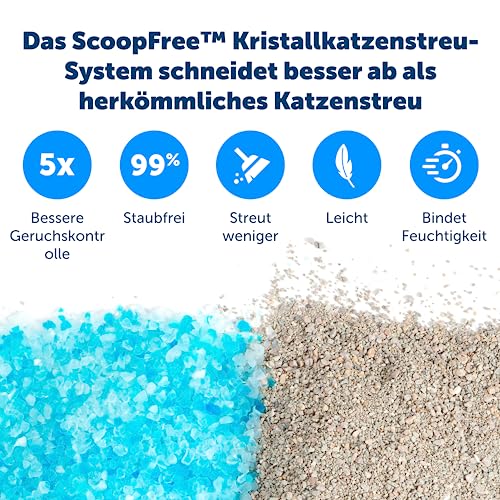 PetSafe ScoopFree Ersatzschale mit Silikat Katzenstreu, Für selbstreinigende Katzentoilette PetSafe ScoopFree geeignet, 3er-Pack, Bis zu 30 Tage Frische pro Schale, Blau